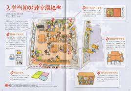 教室の窓 低学年版 第3号にて俯瞰図掲載 clay and illustration works of kucci 教室 窓 インテリアスケッチ 教室