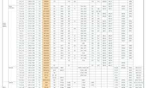 45 Actual Battery Groups Size Chart