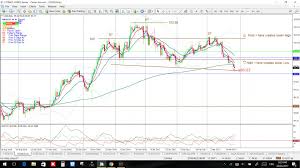 Tl B O Give 880 Pips Silver Eur Usd Gbp Usd Triangles In