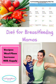 Diet For Breastfeeding Mamas Meal Planning For Breastfeeding Moms Eat Healthy Lose Diet For Breastfeeding Moms Dieting While Breastfeeding Lose Baby Weight