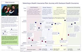 Amanda Purchasing Insurance Journey Map V2 Png 2 475 1 575 Pixels Customer Journey Mapping Journey Mapping Travel Website Design
