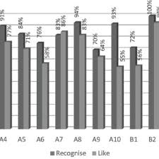 By faizal tahir on thu 29, 2016 9345061 views. Pdf Malaysian Popular Music And Social Cohesion A Focus Group Study Conducted In Kuching Kota Kinabalu And Klang Valley