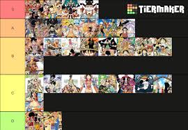 Blox fruits the tier list was generated by community voting and is comprised of the average rankings of 18 tier lists submitted. My One Piece Arcs Tier List Fandom