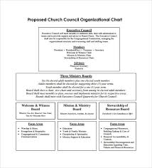 Sample Church Organizational Chart Template 13 Free