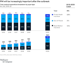 Epacket is a shipping option offered by chinese and hong kong merchants when shopping on popular chinese marketplaces like aliexpress, lazada mainly operating china domestic and international ems services, it is the largest provider in china's express service industry. How Covid 19 Changes The Game For Biopharma In China