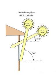 Choosing The Perfect Building Site A Quick Site Evaluation Passive Solar Design Passive Solar Homes Passive House Design