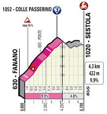 Eastern) live video from 11:30am cet (5:30am u.s. Giro 2021 Parcours Etappe 4 Piacenza Sestola