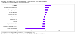 5 Charts That Reveal The Future Of Learning Talent