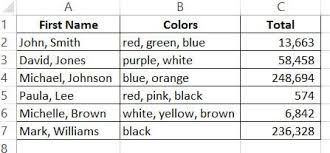 Using formula to remove commas from text. How To Remove Commas In Excel From Numbers Or Text String Spreadsheet Planet