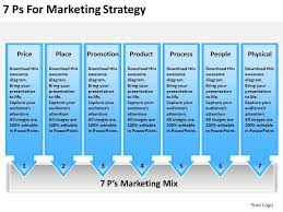 Timeline Chart 7 Ps For Marketing Strategy Powerpoint