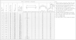 piping designer an overview sciencedirect topics