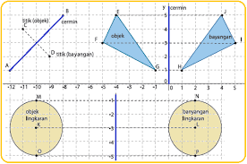 We did not find results for: Refleksi Atau Pencerminan Pada Transformasi Konsep Matematika Koma