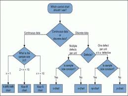 bio statistical tools of process validation