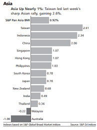 Premium payments can be made one time or over a limited period. Aia Flourishes As Asia Life Insurance Booms Barron S
