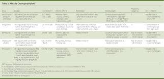 Falciparum or species not identified. Prevention Of Malaria In Travelers American Family Physician