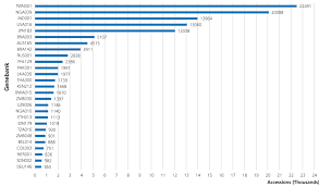 Image result for Vigna kirkii
