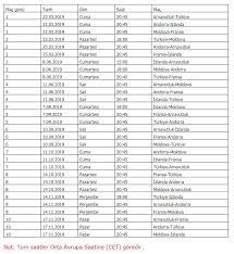 Koronavirüs salgını nedeniyle bir yıl ertelenen euro 2020'nin açılışında i̇talya ve türkiye karşılaşacak. Euro 2020 Mac Programi Belli Oldu