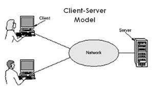 Clients such as laptops and desktop computers contact the server and request to. The Importance Of The Client Server Computing In Computerized Accounting System Writework