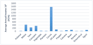 Pest control technician salaries by percentile. Sustainability Free Full Text Diagnosing Climate Adaptation Constraints In Rural Subsistence Farming Systems In Cameroon Gender And Institutional Perspectives