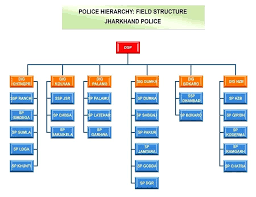 State Police Organizational Chart Colloque Info