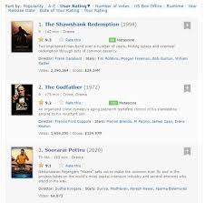 Best movies of all time. Tamil Film Soorarai Pottru Is Now The 3rd Best Rated Movie Of All Time On Imdb In The World