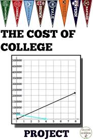 Real World Applications Are Front In The Center When Students Use Linear Equations And Systems Of Equatio Real Life Math College Costs Linear Equations Project