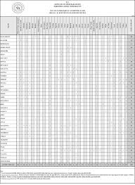 Jun 01, 2021 · i̇şkur üzerinden kamu kurumuna alım yapılıyor! Https Www Resmigazete Gov Tr Ilanlar Eskiilanlar 2021 08 20210816 4 1 Pdf