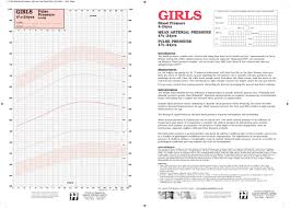 12 Qualified Dia Blood Pressure Chart