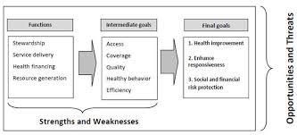 Healthcare system in malaysia malaysia has enjoyed stable economic and political growth over the past 50 years. Portuguese Health System An Overview And A Swot Review