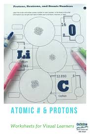Pin By Stella Theodorakis On Chemistry With Images Atom High School Chemistry Science Teaching Resources