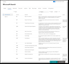 An armada of government bureaus and regulatory agencies was erected to service the programs of the new deal. Introducing Acronym Answers In Microsoft Search Microsoft Tech Community