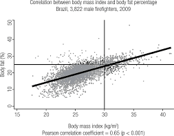 agreement between bmi and body fat obesity definitions in a