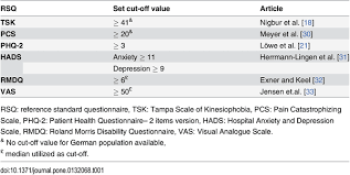 Image result for Start Back Screening Tool
