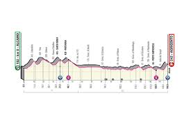 Dove vedere giro d'italia 2021 diretta tv streaming rai europsort. Alle 21 Etappen Profile Des Giro D Italia 2020 Im Uberblick
