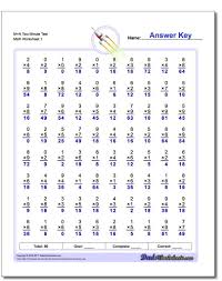 Two Minute Multiplication Drills Each Of These 80 Or 100 Problem Worksheets Are Designed Division Worksheets Multiplication Worksheets Math Division Worksheets