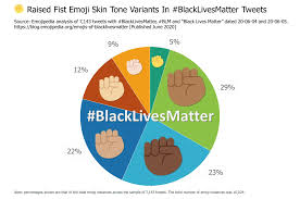 Emojipedia On Twitter Raised Fist Is A Historic Gesture Of Support And Solidarity In Blacklivesmatter Tweets The Variations Are Used Like This Https T Co Gz9rptuzti Keep in mind that not everyone sho. emojipedia on twitter raised fist
