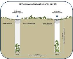 We did not find results for: Cara Membuat Biopori Untuk Resapan Air Dan Mengatasi Banjir Bws Sulawesi Ii Gorontalo