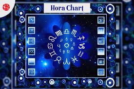 Activates entire body into work, and january 6 (monday) hora trance fitness. How Wealthy Will You Be Your Hora Chart Reveals It For You