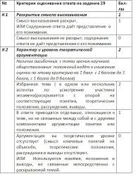 Информация о количестве первичных баллов за каждое задание по предметам егэ и. Egz 2016 Obshestvoznanie Kriterii Ocenivaniya Esse Zadanie 29 Esse Ege