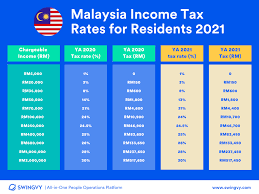 We did not find results for: 7 Tips To File Malaysian Income Tax For Beginners