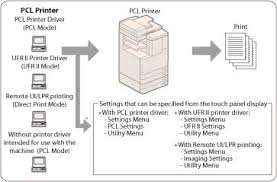 * multiple versions of the same driver cannot be installed on the same system. Differences In Operation With Ufr Ii Pcl Ps And Direct Print Printers Canon Imagerunner Advance C2030 C2020 User S Guide