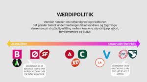 Mar 31, 2015 · de socialistiske partier sidder til venstre for talerstolen i folketinget. Forsta Dansk Politik Pa 2 Minutter Alternative Politiske Akser Youtube