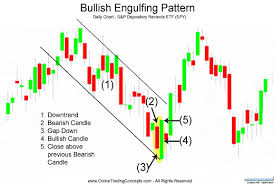 What do wicks mean, as evidenced by the body? Bitcoin And Crypto Advanced Technical Analysis