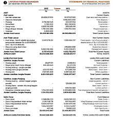 We did not find results for: Laporan Keuangan Zakat Infak Sedekah Lengkap
