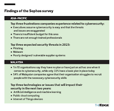 Cyber range malaysia is a collaboration between international islamic university malaysia the world's premier islamic university, cybersecurity malaysia, malaysia's national cyber security agency and cyber intelligence sdn bhd, malaysia's premier cyber security company. Cybersecurity Hiring To Cope With Cybersecurity Threats The Edge Markets