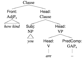 Whatever happens to her is none of my business. English Clause Syntax Wikipedia