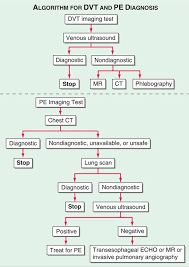 We did not find results for: Pulmonary Thromboembolism And Deep Vein Thrombosis Pulmonology Harrisons Manual Of Medicine 18th Ed