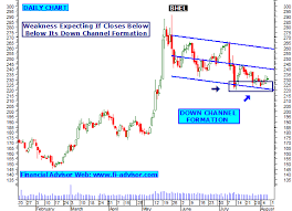 bhel share tips technical analysis chart intraday stock