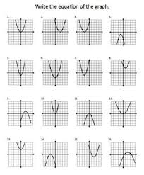 Once you understand the pattern of a parabola, you can use this to graph a parabola. Quadratic Parabola Function Graph Transformations Notes Charts And Quiz Quadratics Quadratic Functions Teaching Algebra