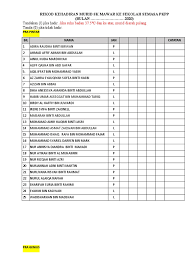 Mama siti kongsikan senarai nama bayi lelaki dengan maksud yang terbaik dalam islam. Borang Kehadiran Murid Ke Sekolah Semasa Pkpp 10ogos2020